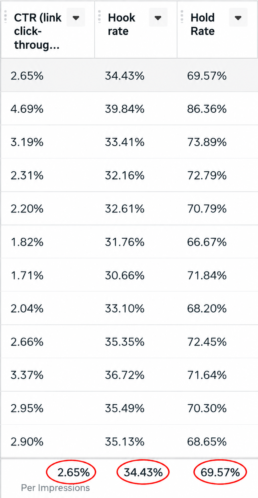 High Retention Graph